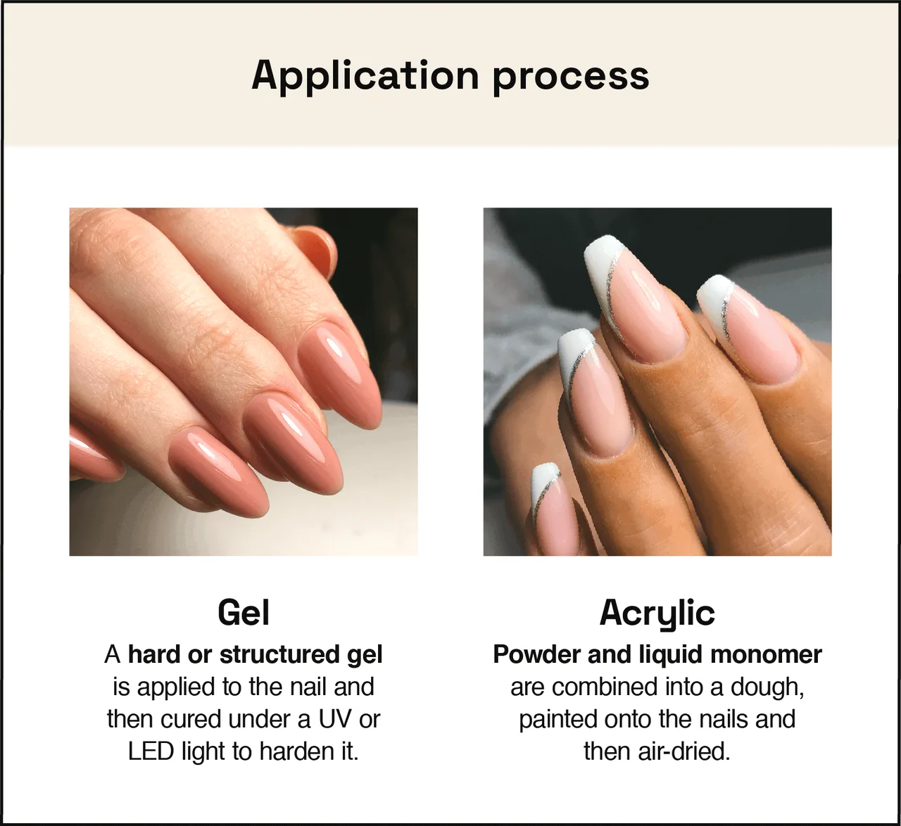 How Do Gel Nails Compare to Acrylic and Dip Nails in Terms of Application How Do Gel Nails Compare to Acrylic and Dip Nails in Terms of Application