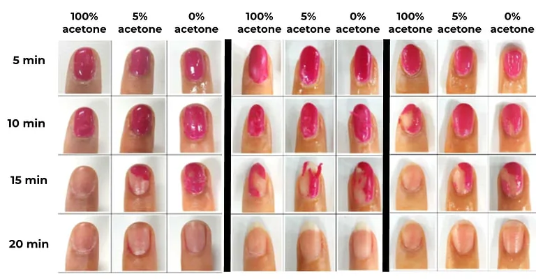 How Effective Are Acetone-Free Gel Nail Polish Removal Methods How Effective Are Acetone-Free Gel Nail Polish Removal Methods
