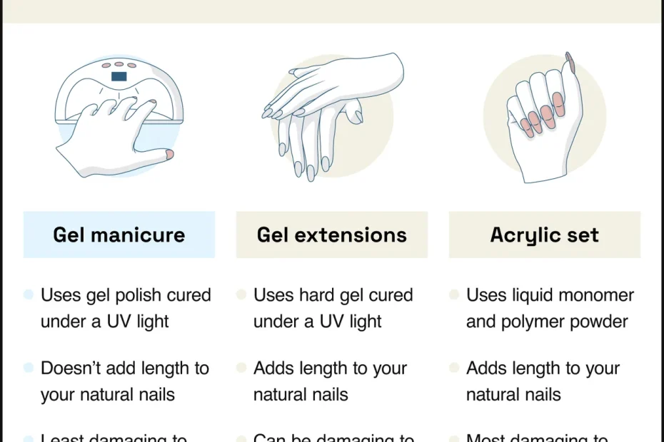 What is the average duration of a gel manicure