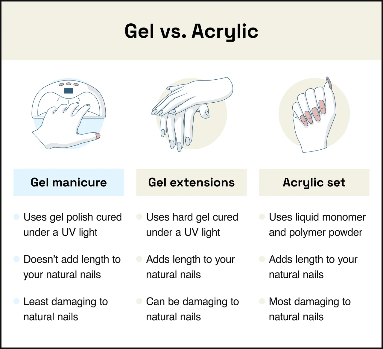 What is the average duration of a gel manicure What is the average duration of a gel manicure